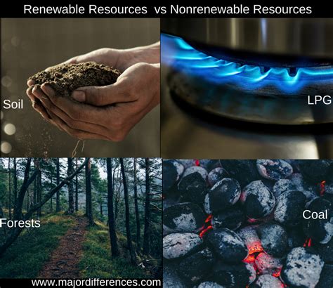 Renewable Vs Nonrenewable Resources Worksheet