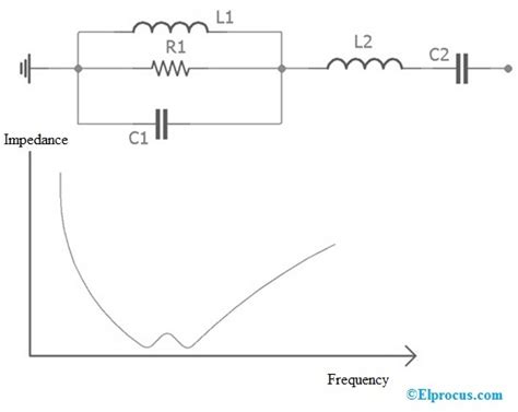 Harmonic Filter Types Circuit Working Advantages Its Applications