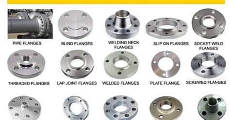 Types of Flanges - MechanicsTips