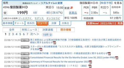 No 222787 ここは、時間をずらして新株予約 4596 窪田製薬ホールディングス 株 2022 08 15 株式掲示板 Yahoo ファイナンス掲示板