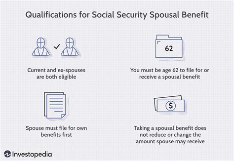 How Are Social Security Spousal Benefits Calculated