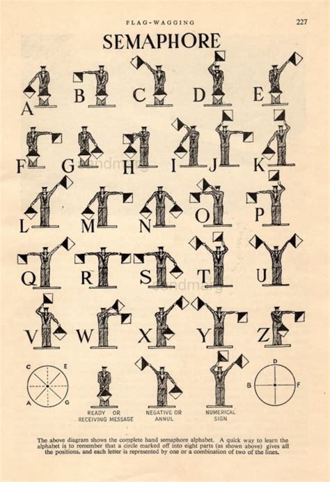 Vintage Chart Of Semaphore System Alphabet Flags Pennants