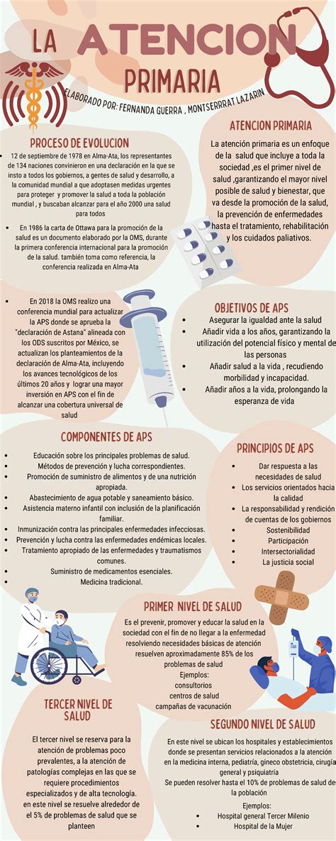 Infografia Aps Atenci N Primaria Enfermer A Tercer Nivel Detercer