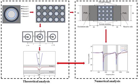 Scielo Brasil Design And Evaluation Of Dual Resonant Aggregates