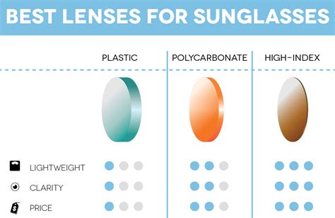 Lenses For Your Sunglasses Optical Center In