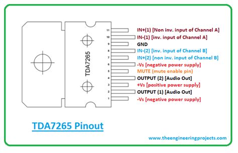 TDA7265 Audio Amplifier Datasheet Pinout Features Applications