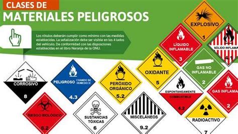 Punto de inflamación de la gasolina una guía esencial para la