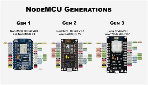 Nodemcu Esp8266 Pinout Specs Versions With Detailed Board Layout