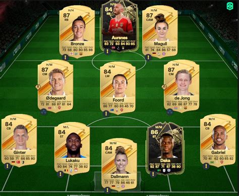 Solution Dce De Kylian Mbappé Potm Sur Fc 24 Fut With Apero