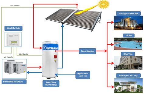 Sơ đồ hệ thống nước nóng năng lượng trời Hướng dẫn chi tiết và tiện ích