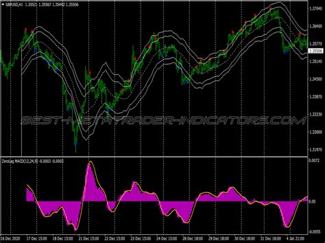 No Lag Stoch Macd Swing Trading System Great MT4 Indicators Mq4 Or