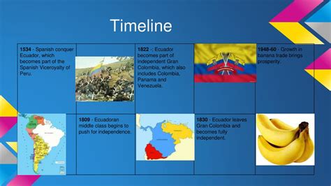 Ppt Ecuador Powerpoint Presentation Free Download Id2205848