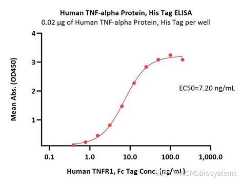 【靶点新势力】免疫先锋：肿瘤坏死因子 α（tnf α） 知乎