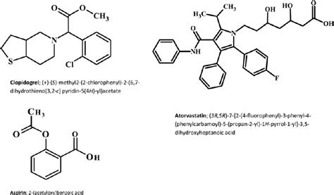 Chemical Structure Of Analytes Download Scientific Diagram