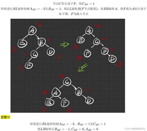 数据结构与算法 查找define Maxsize 100 Csdn博客