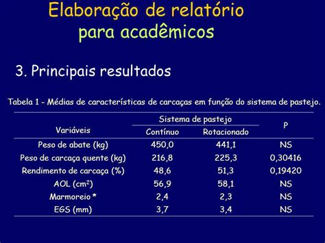 Elabora O De Relat Rios Para Acad Micos E Orientadores Ppt Carregar