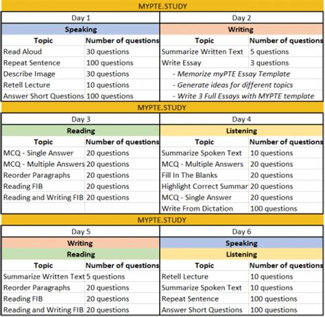 How To Prepare For The Pte Academic