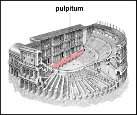 Plan Of Pulpitum According To Vitruvius Vitruvius V Vii Ii