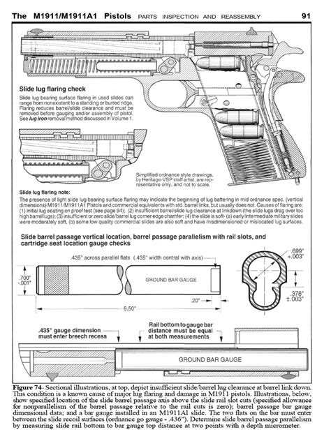 The Us M1911 M1911a1 Pistols And Commercial M1911 Type Pistols A