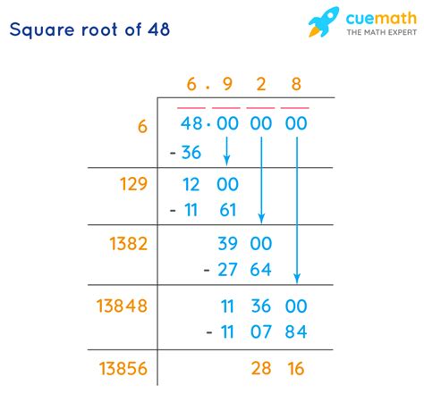 Simplified Square Root Of 48 Mastering The Art Of Square Root