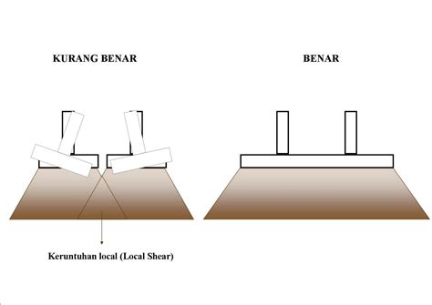 ENGINEERING BUILDING Perencanaan Bangunan Tahan Terhadap Gempa