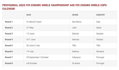 Endurogp World Championship Provisional Calendar Xoffroad