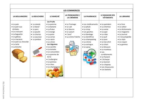 O Peux Tu Trouver Fran Ais Fle Fiches Pedagogiques Pdf Off