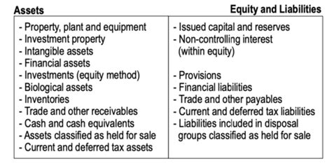 3 1 Financial Statements Flashcards Quizlet