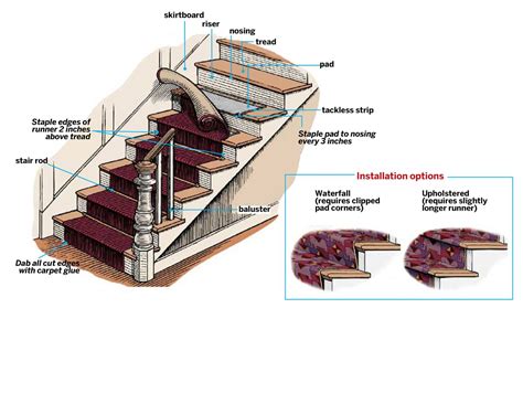 Stair Runner Carpet: Learn How to Install One in 6 Steps - This Old House