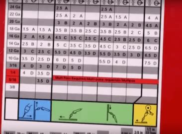 Lincoln 140 MIG Welder Settings - Bonus! Settings Chart