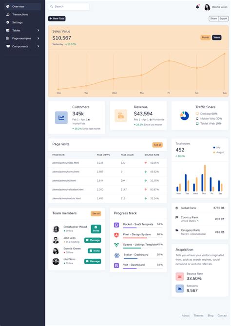 Bootstrap 5 Dashboard Template