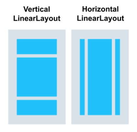 Android Studio Linearlayout Telegraph