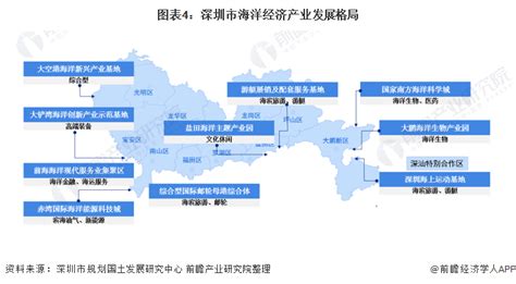 2021年深圳市海洋经济产业市场现状及发展趋势分析 重点发展五大涉海领域研究报告 前瞻产业研究院