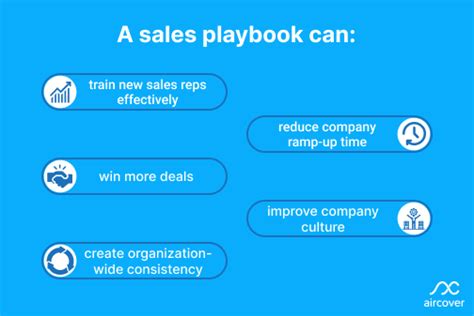 How To Create A Sales Playbook To Decrease Ramp Up Time 📚