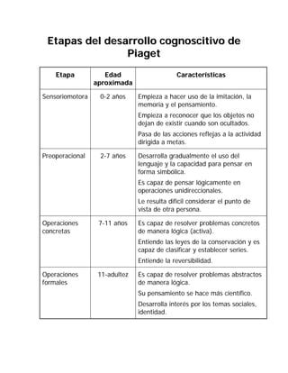 Etapas Del Desarrollo Del Lenguaje Segun Piaget Pdf Online