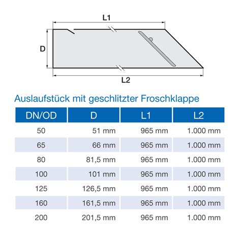 Paket Froschklappe Drainagerohr Auslaufst Ck In Verschiedenen Gr En