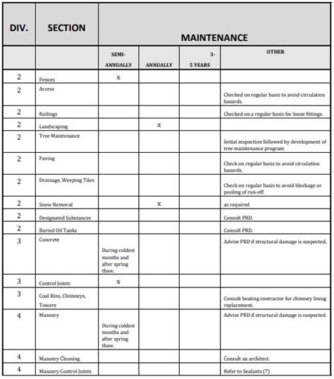 Building Maintenance Checklist Template 12 Free Word Excel And Pdf