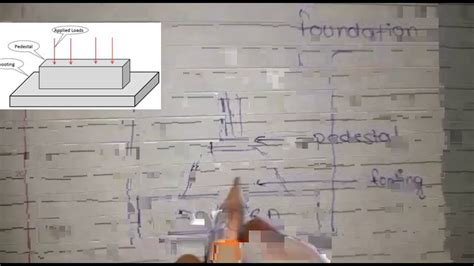 What Is Pedestal In Foundation Use Of Pedestal Youtube