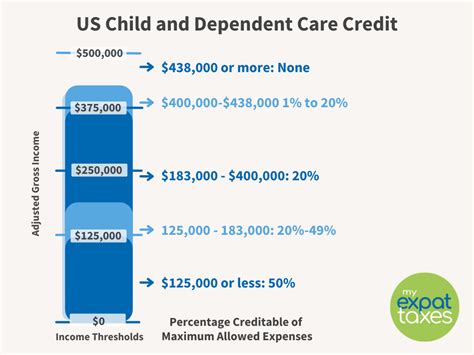 Dependent Care Limit Amandi Beatriz