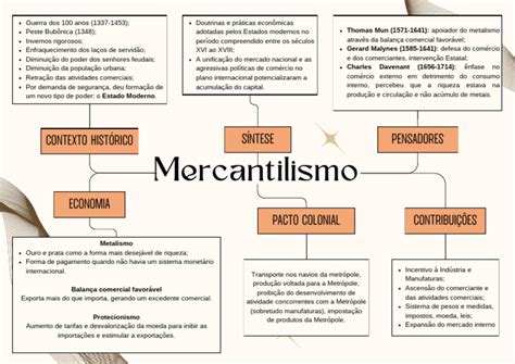 Cite Os Preceitos Básicos Do Mercantilismo - Mapa Mental do Mercantilismo | PDF | Mercantilismo | Economias