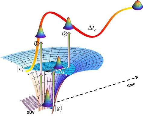 Ultrafast Amo Theory Group Research Attosecond Science