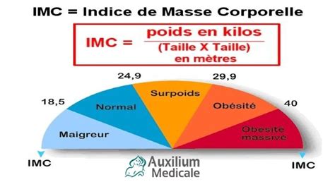 Formule De Calcul Imc Homme Printable Templates Free