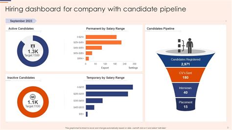 Hiring Dashboard Powerpoint Ppt Template Bundles Ppt Template