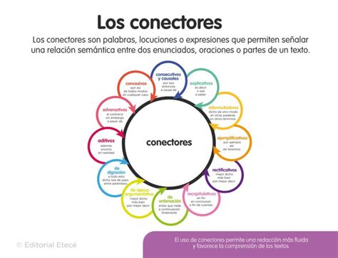 100 Ejemplos De Conectores