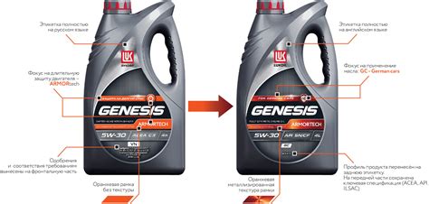 Всё про моторное масло LUKOIL Genesis — выбор, применение, преимущества ...