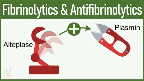 Fibrinolytics & Antifibrinolytics: Pharmacology - YouTube