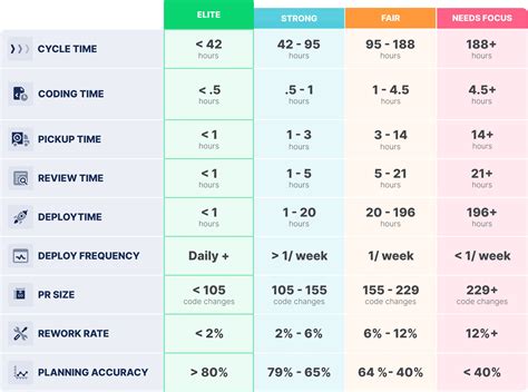 The Insight Types Of Software Engineering Intelligence Sei