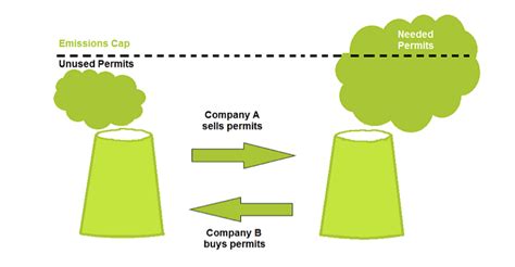 The Benefits Of Monitoring Carbon Emissions For A Business