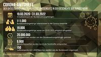 Corona Amtshilfe der Bundeswehr Würdigungsappell im Bendlerblock