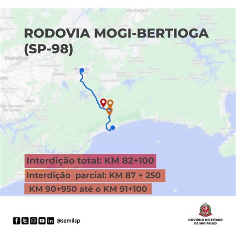 Meio Ambiente Infraestrutura e Logística de SP on Twitter O dersp